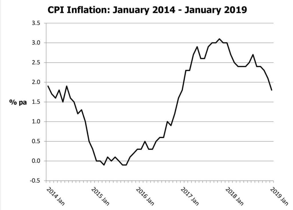 inflation chart