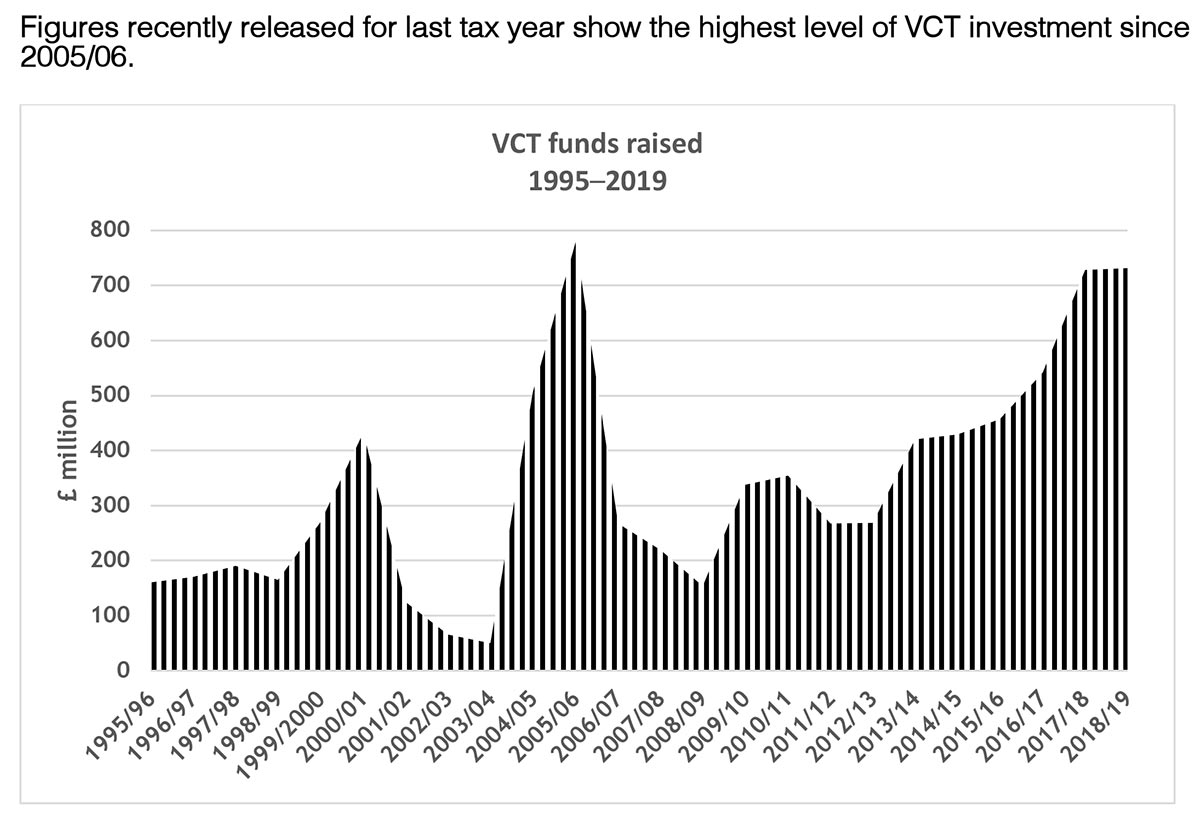 venture capital trusts