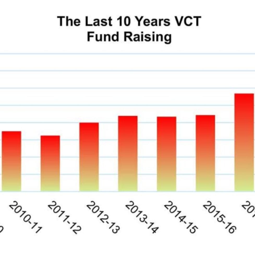 Venture capital trusts