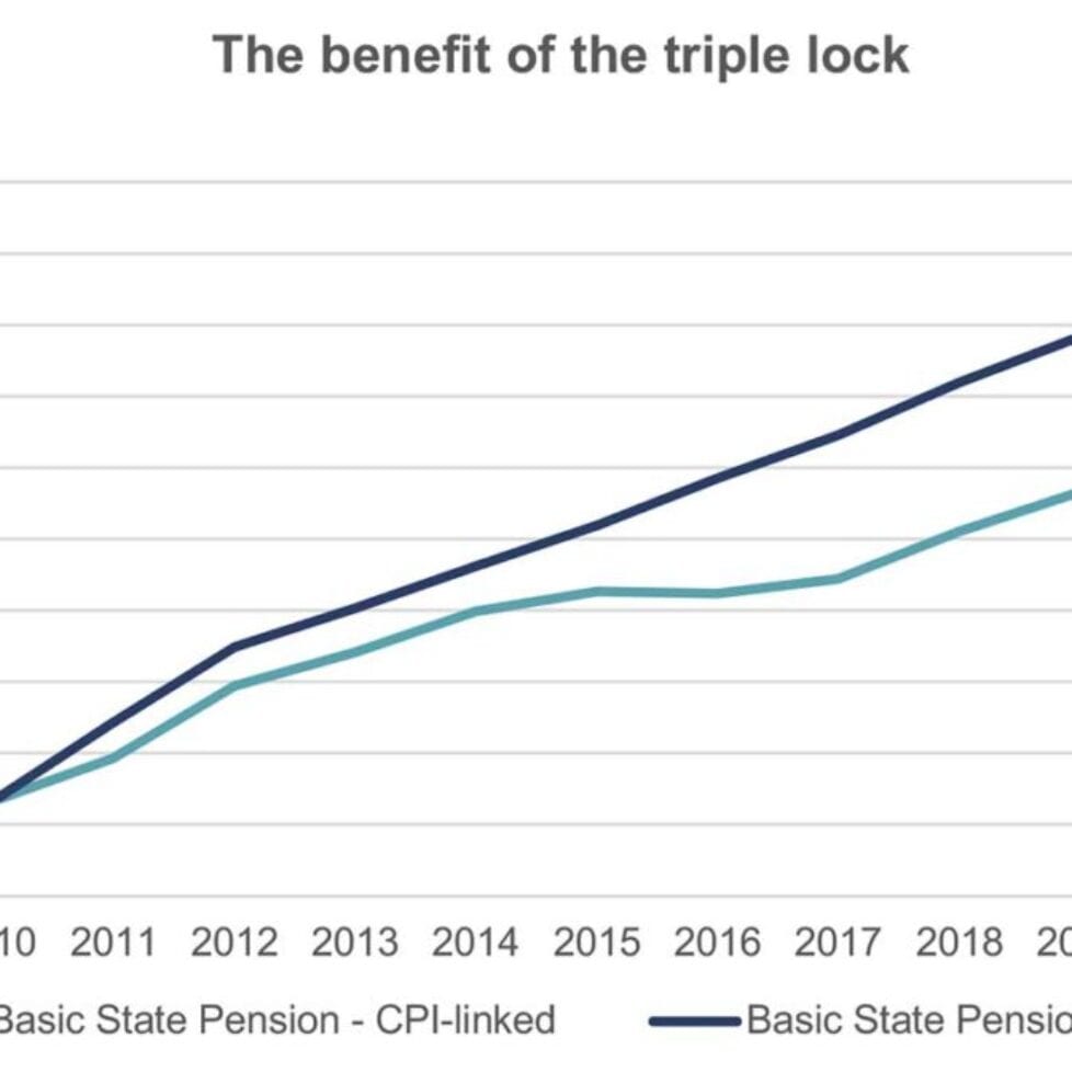 Calling time on the triple lock