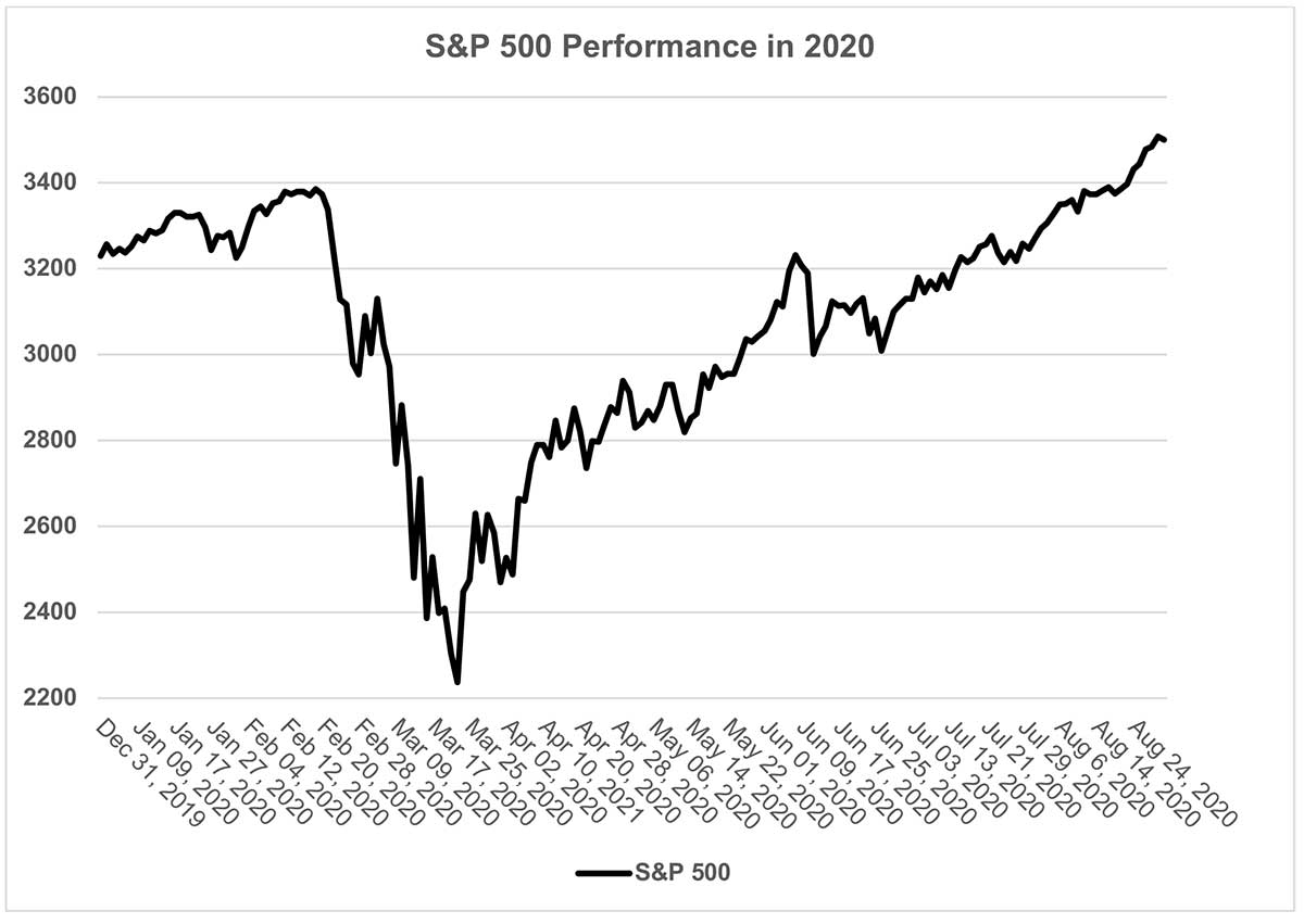 US-market-storms-ahead