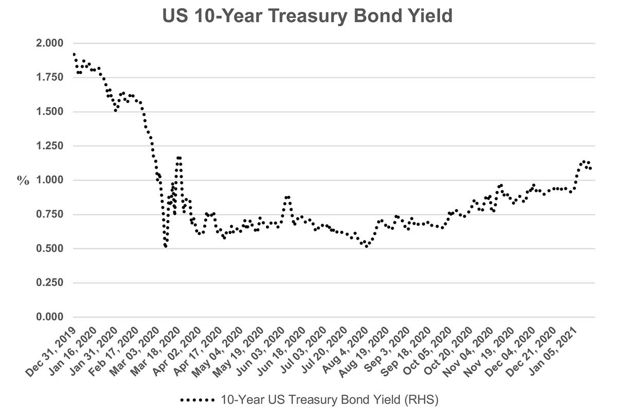 Interest-rates-double-since-March-2020