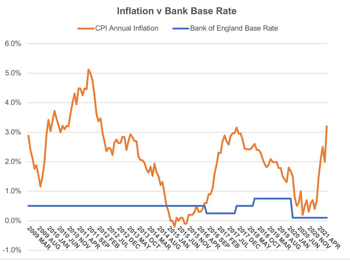 Are-you-holding-too-much-cash