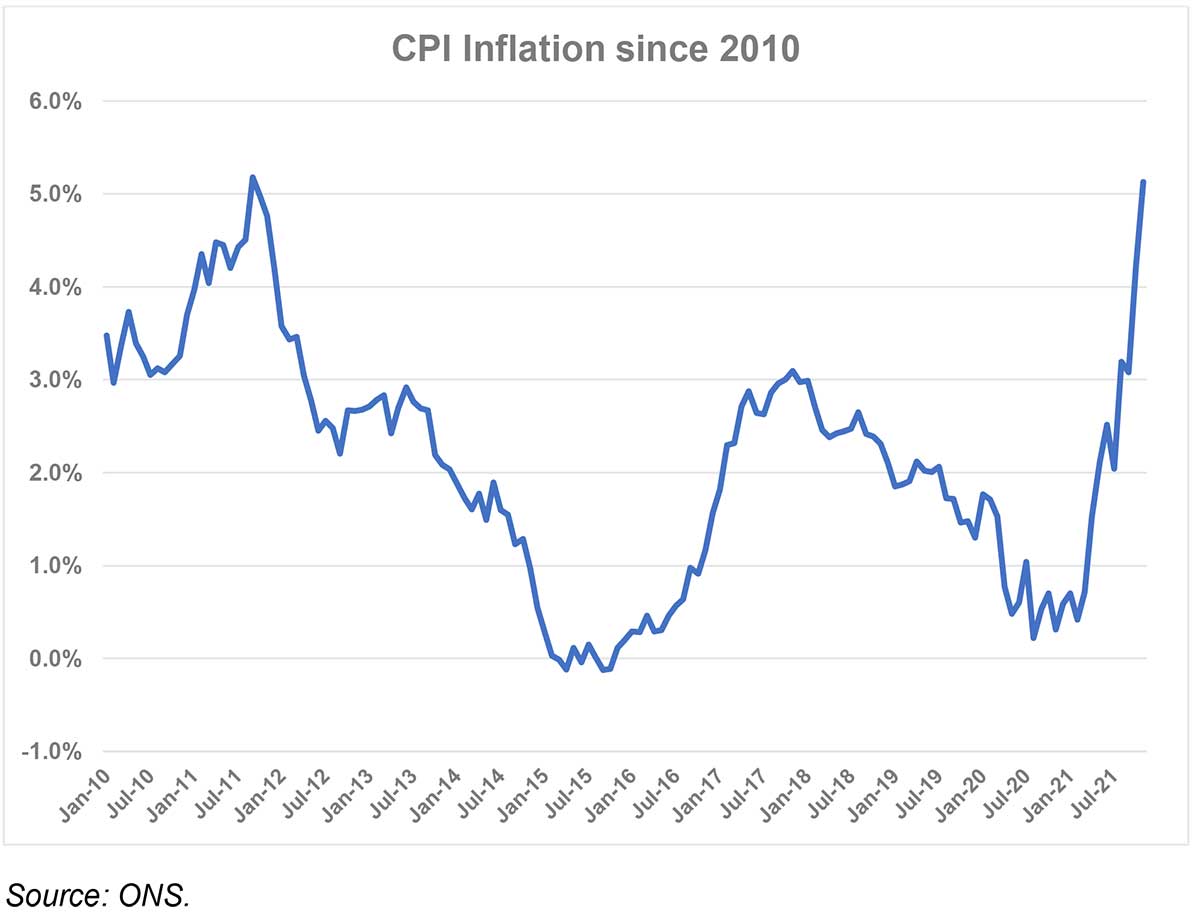 rising-inflation