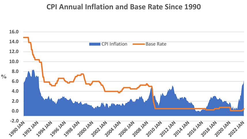 The price of surging inflation