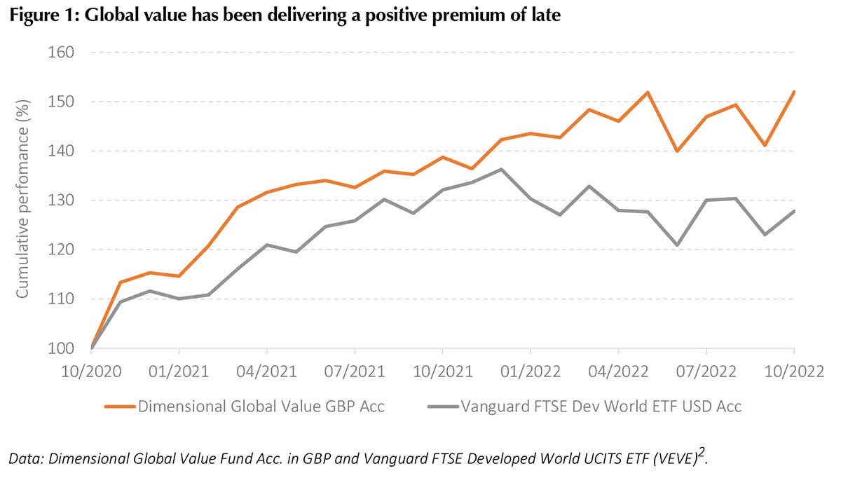 Value-–-worth-waiting-for