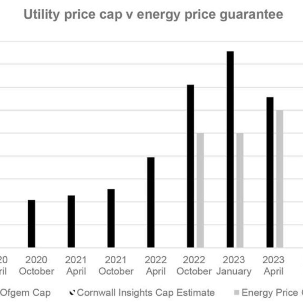 The-Ofgem-price-cap-returns