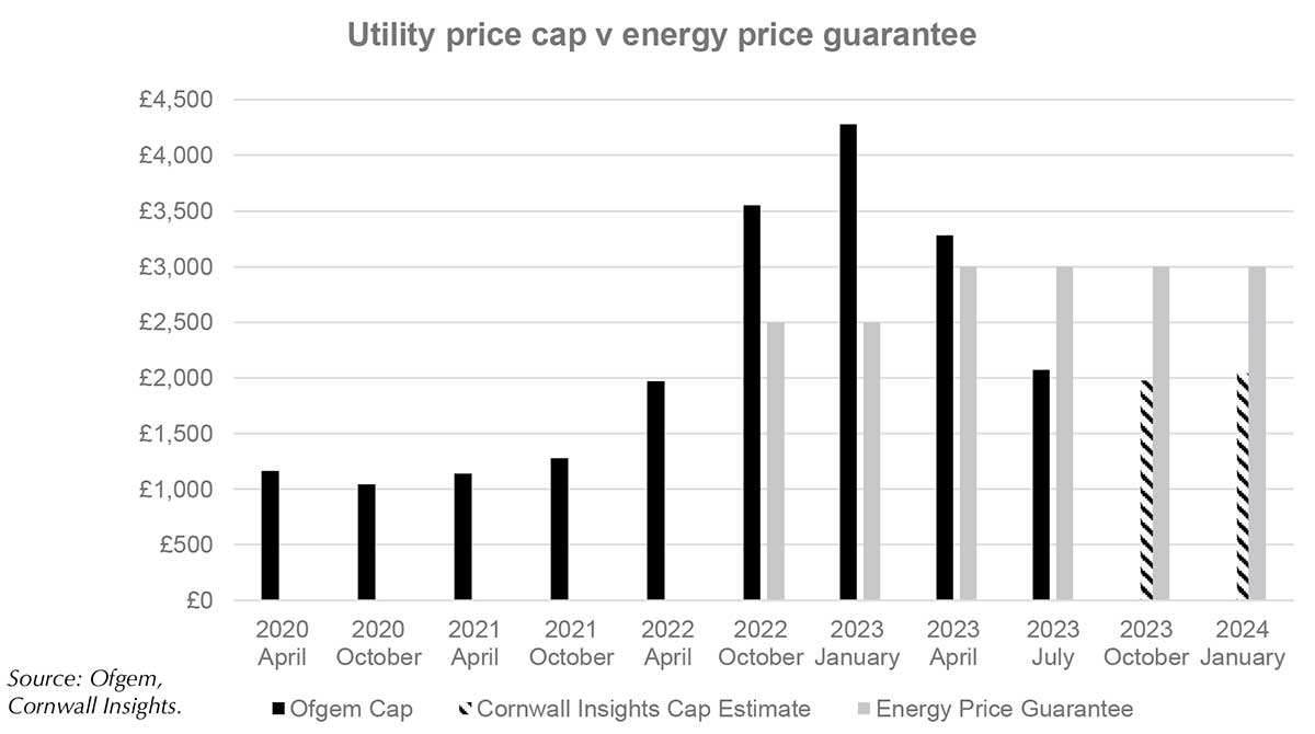 The-Ofgem-price-cap-returns