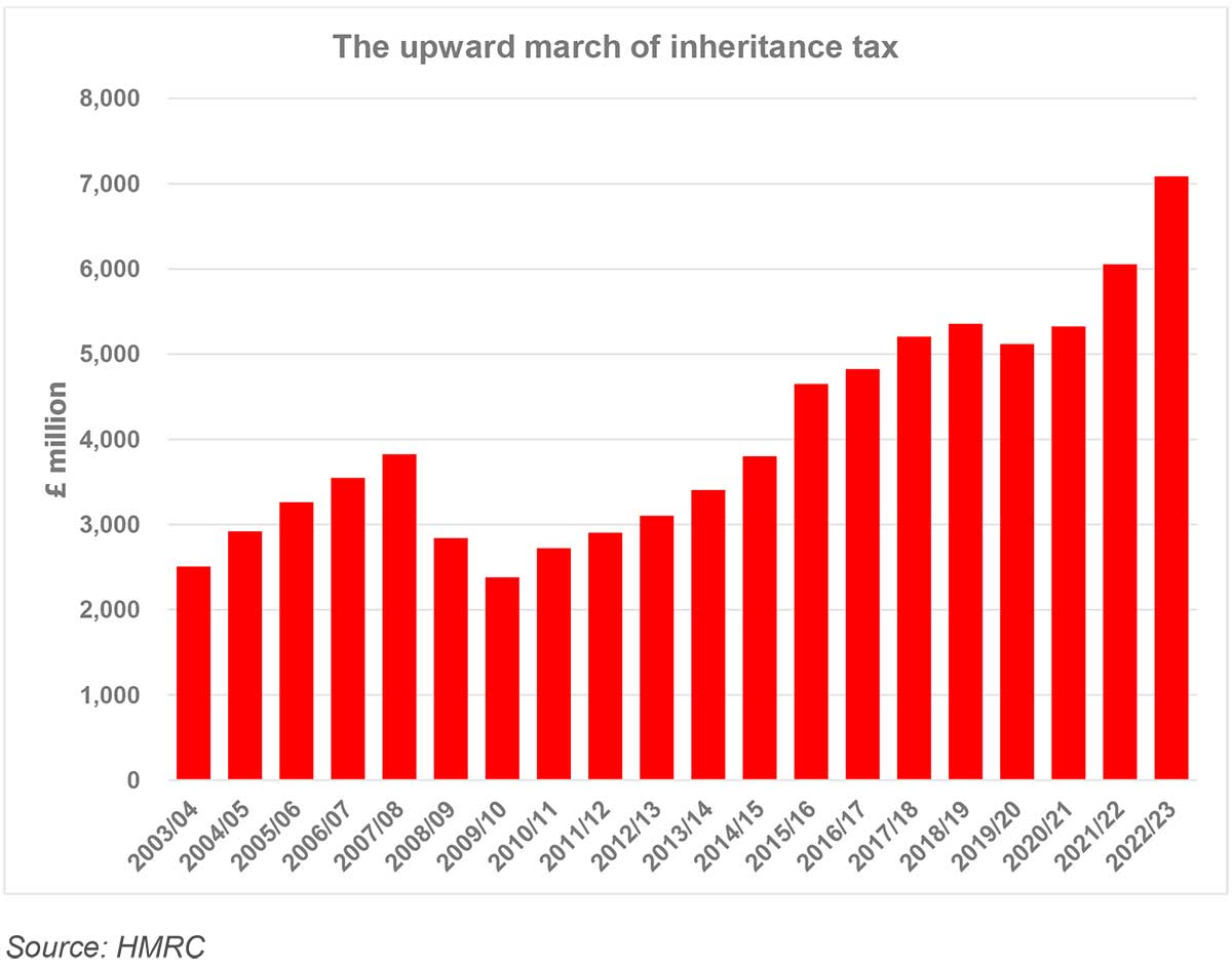 So-farewell-then-inheritance-tax