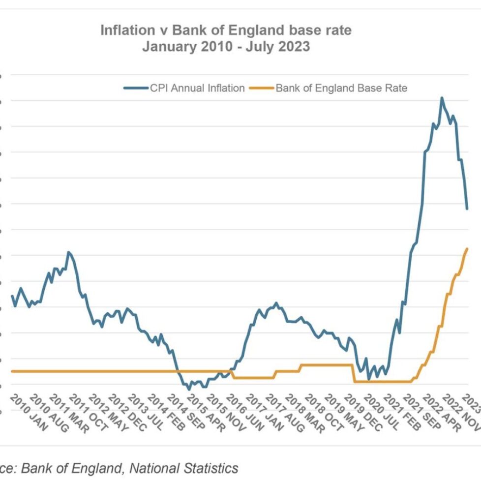Time-to-get-real-on-interest-rates