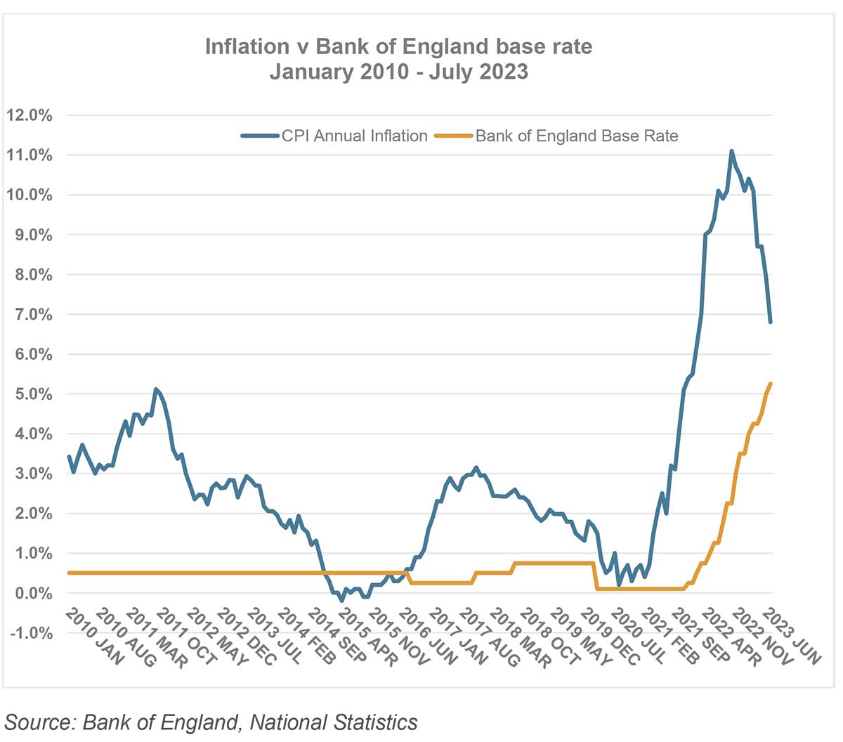 Time-to-get-real-on-interest-rates