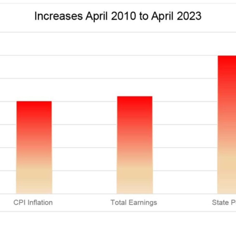 An uncertain future for the Triple Lock