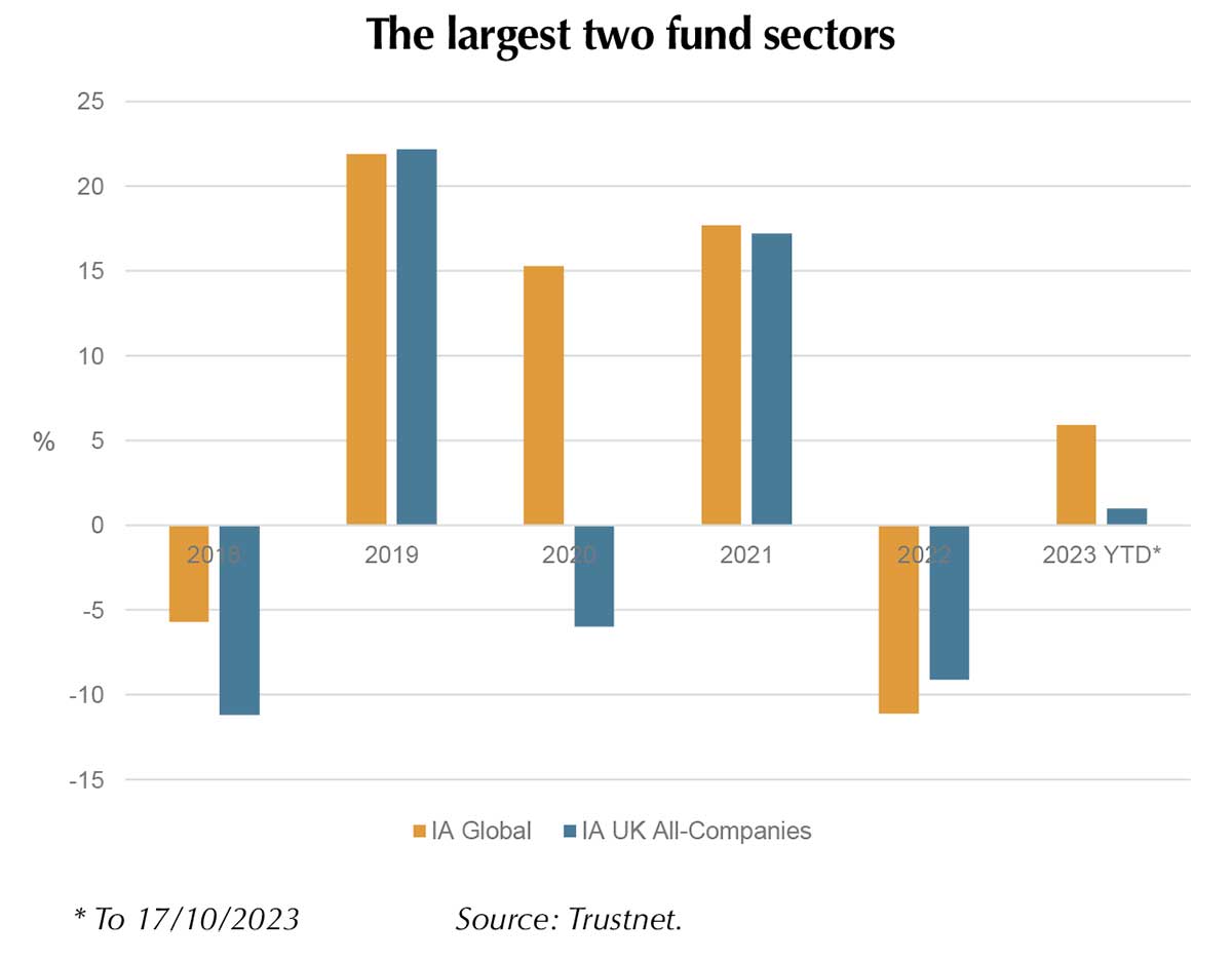 A tale of two fund sectors