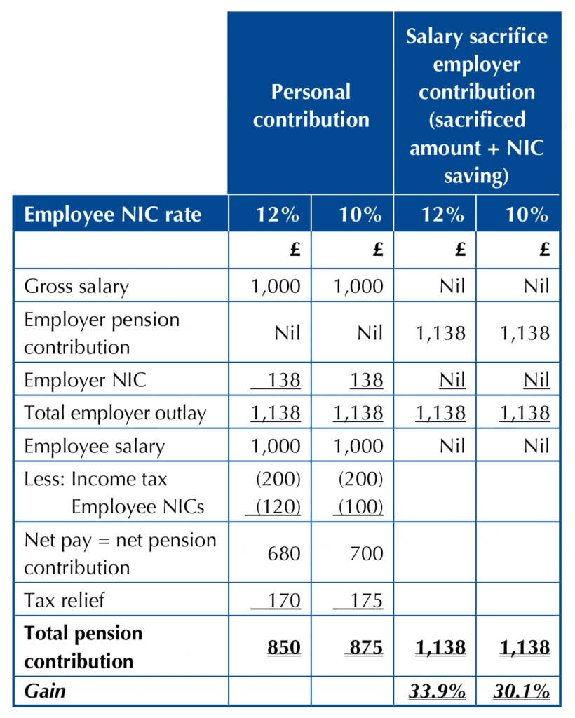 The national insurance tax cut