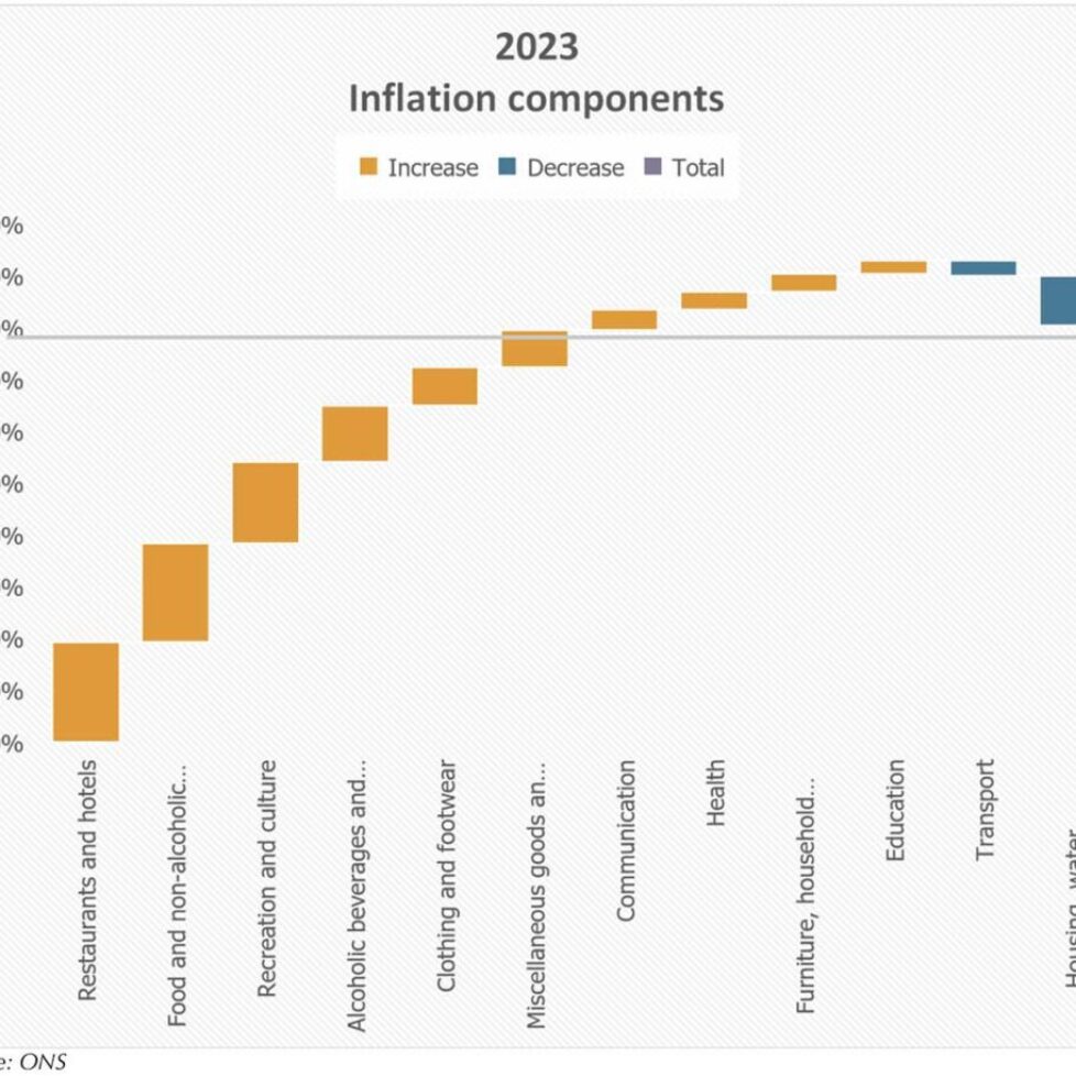 2023-The-year-of-disinflation