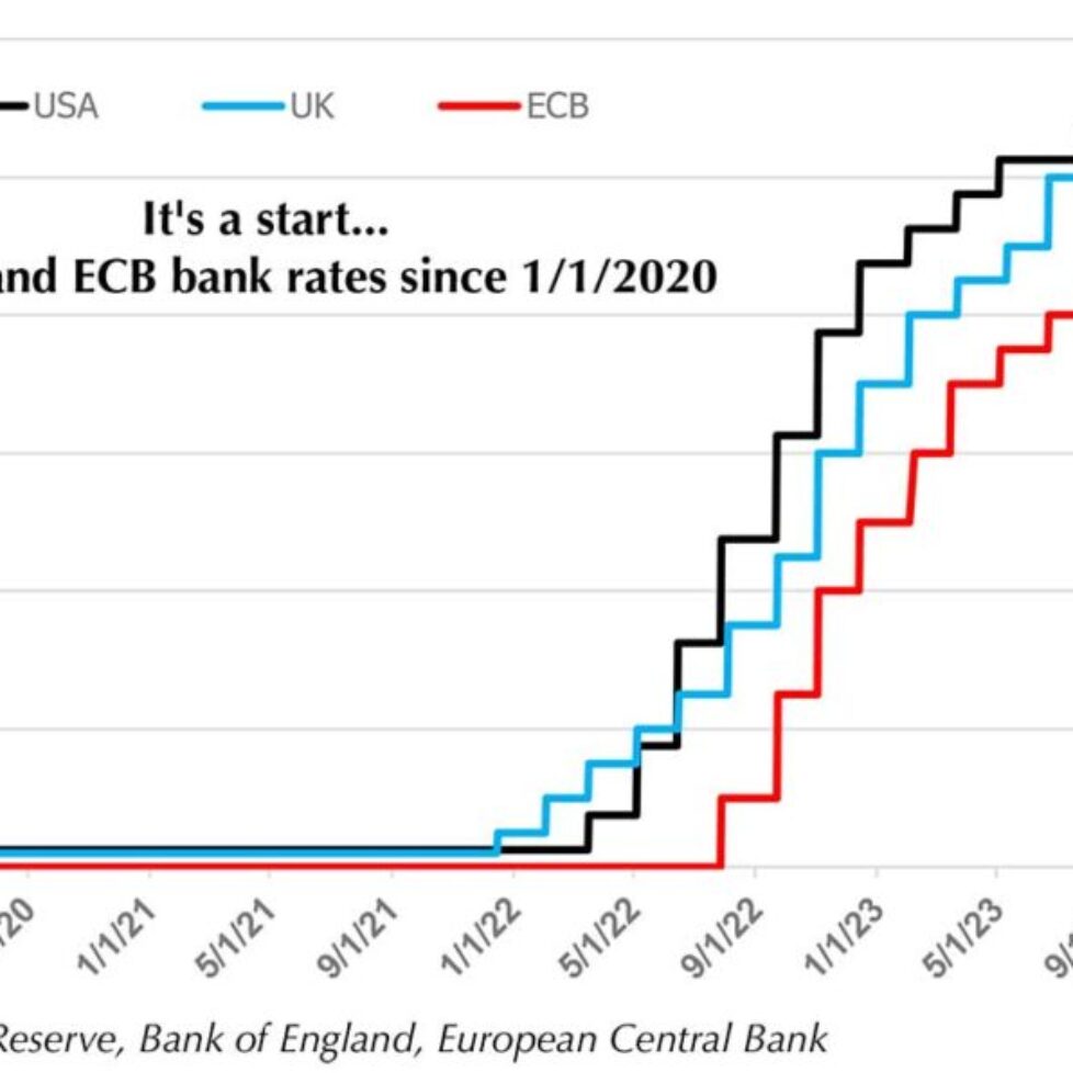 Heading-down-on-interest-rates