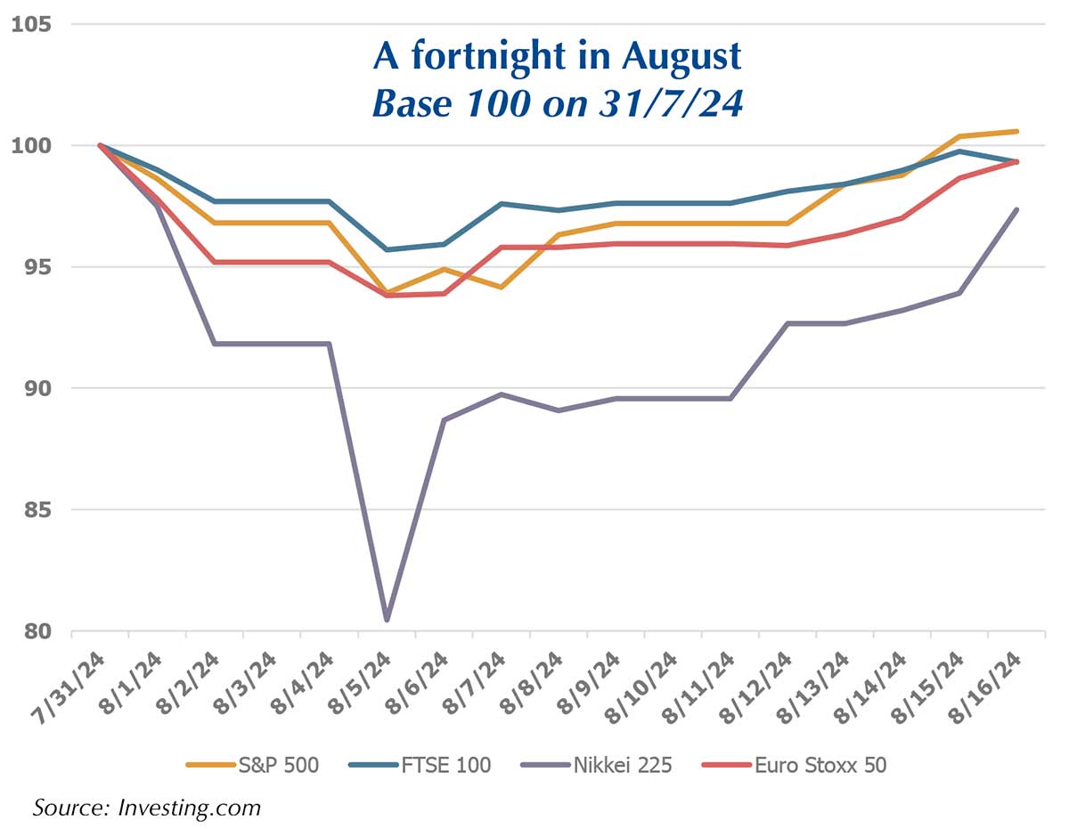 The case for holidays for investors